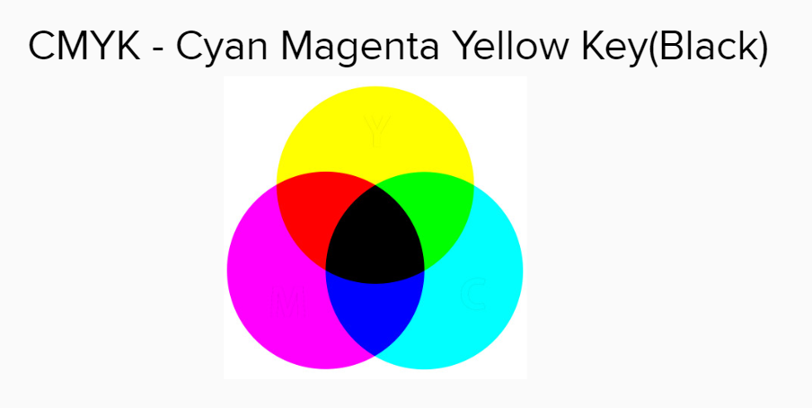 بررسی انواع مدل رنگ : رنگ CMYK