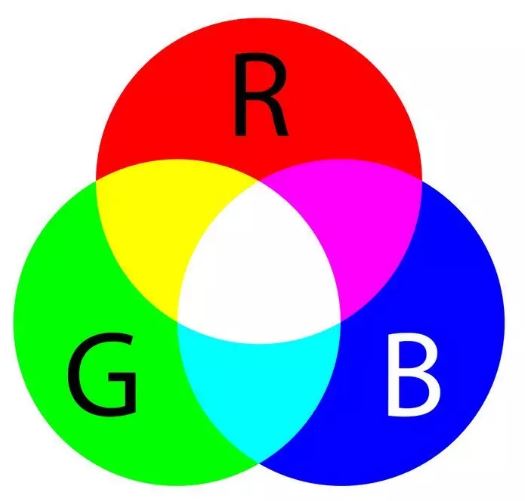 کاربرد رنگ RGB در تلویزیون